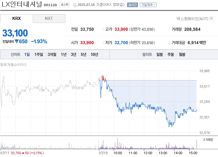 사진 출처 = 네이버페이증권
