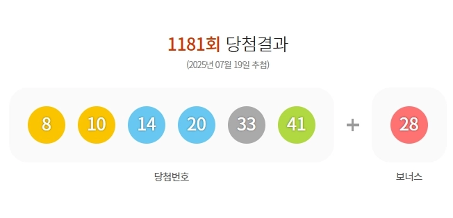 제1181회 로또당첨번호