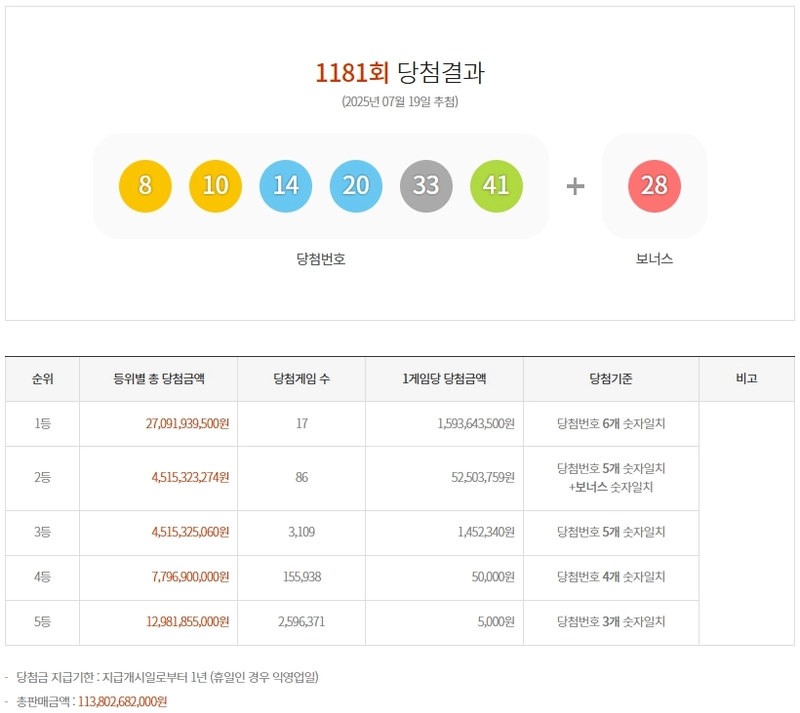 제1181회 로또당첨번호