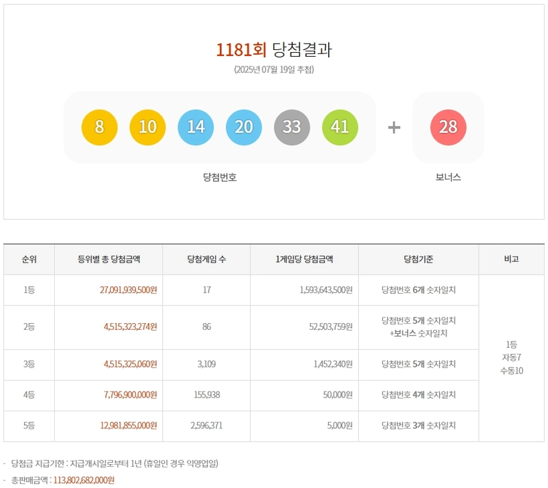 제1181회 로또당첨번호