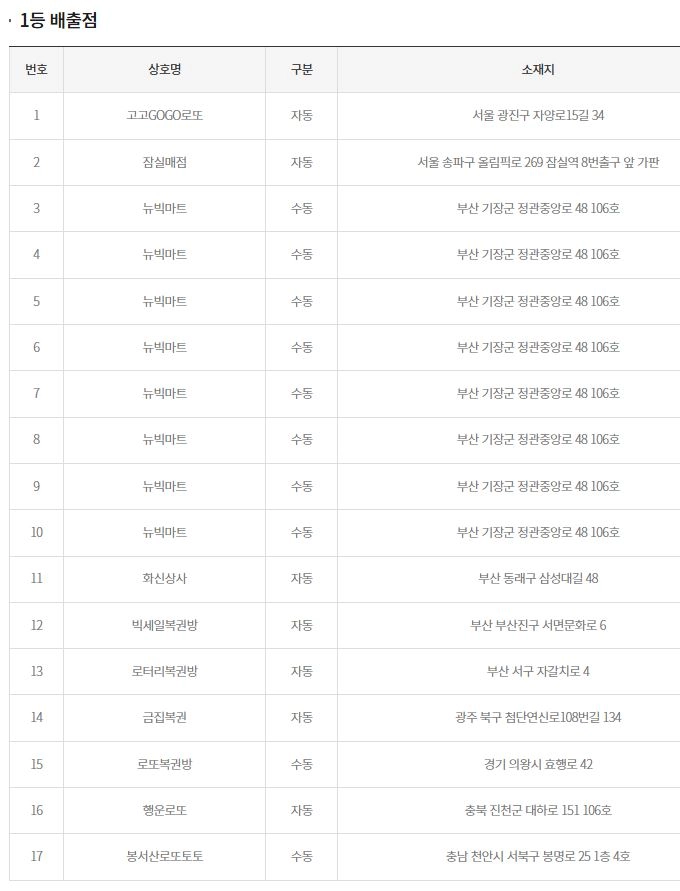 1등 배출점 / 동행복권
