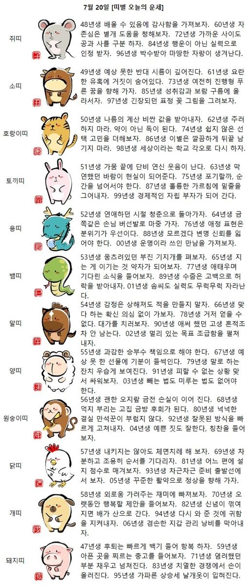 [띠별 오늘의 운세] 98년생 세상이라는 학교 각오로 다시 하자.