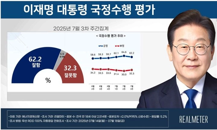 리얼미터