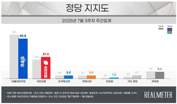 리얼미터