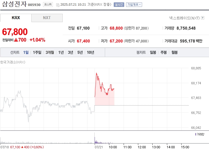 출처: 네이버페이 증권
