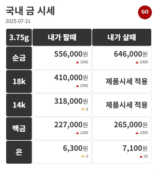 출처: 금시세 닷컴