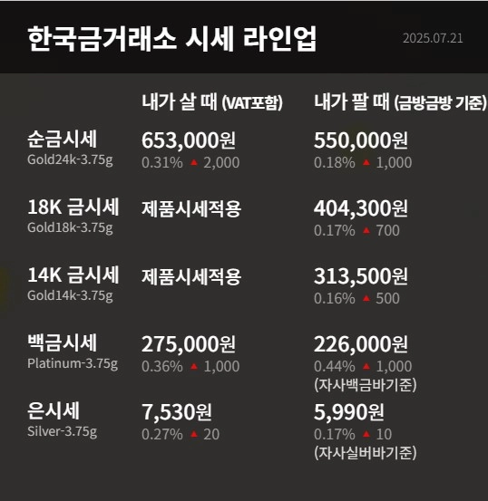 출처: 한국금거래소