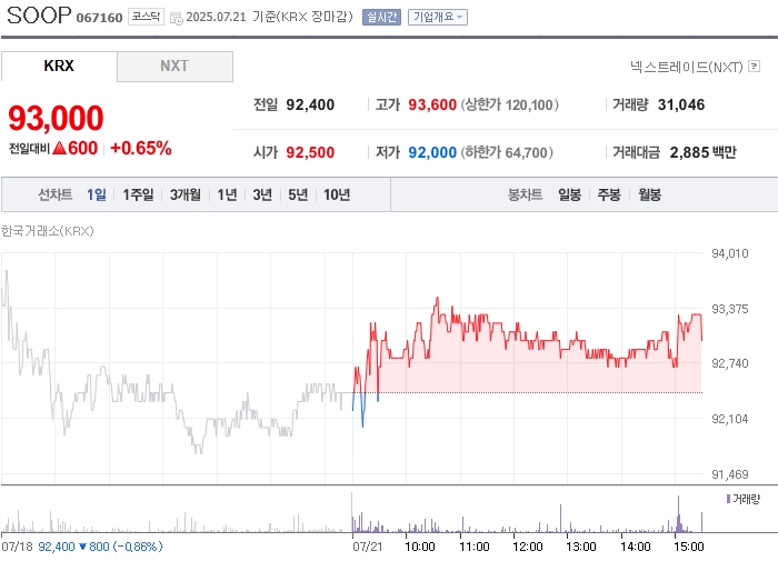 사진 출처 = 네이버페이증권