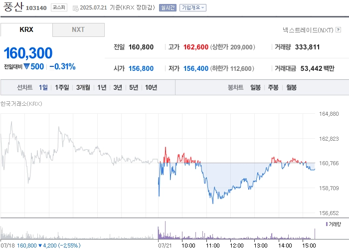 사진 출처 = 네이버페이증권