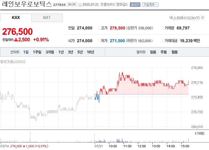 사진 출처 = 네이버페이증권