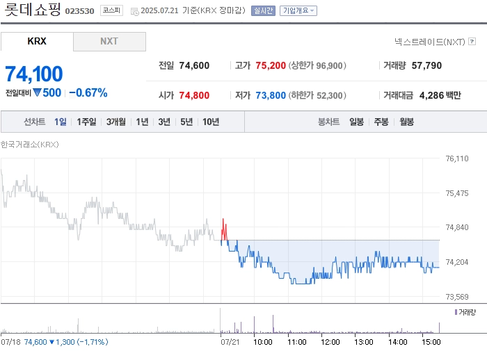 출처: 네이버페이 증권