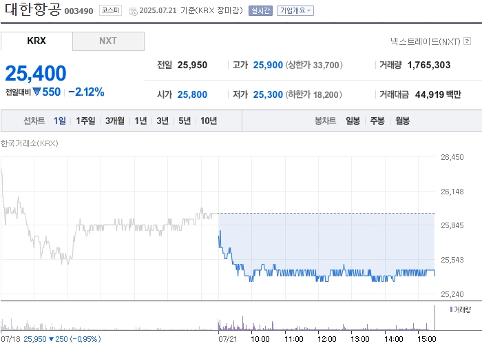 사진 출처 = 네이버페이증권