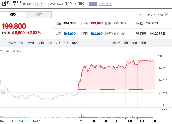 사진 출처 = 네이버페이증권