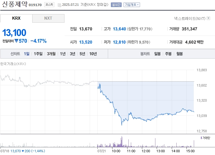 사진 출처 = 네이버페이증권