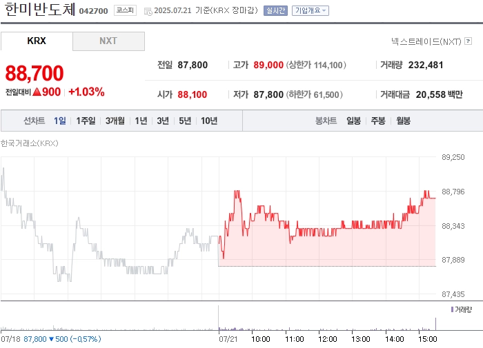 사진 출처 = 네이버페이증권