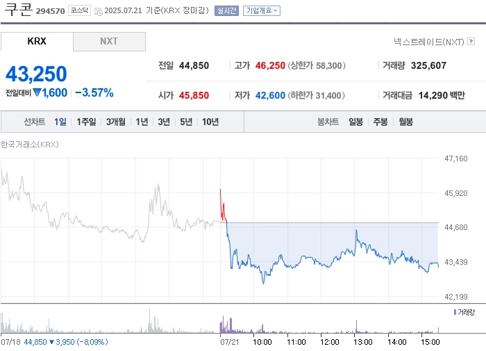 사진 출처 = 네이버페이증권