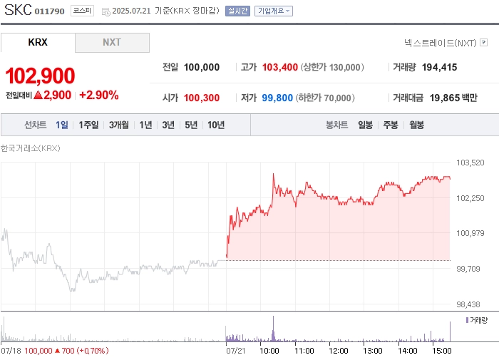사진 출처 = 네이버페이증권