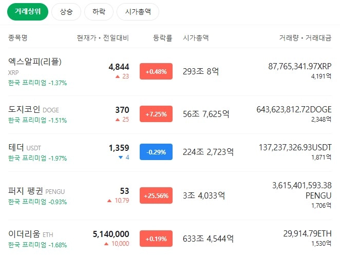 출처: 네이버페이 증권