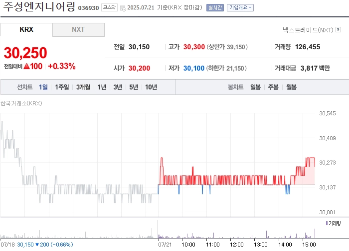 사진 출처 = 네이버페이증권
