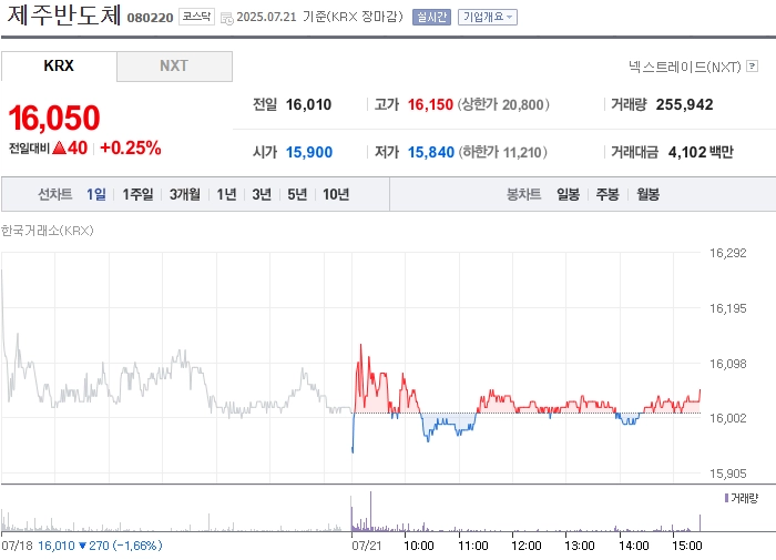사진 출처 = 네이버페이증권
