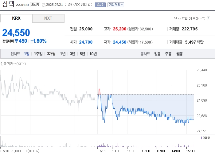 사진 출처 = 네이버페이증권