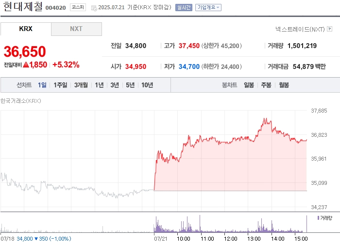 사진 출처 = 네이버페이증권