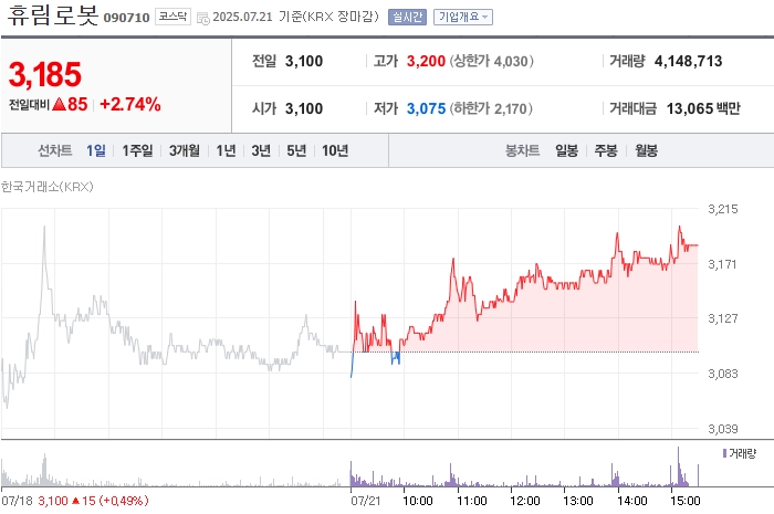 사진 출처 = 네이버페이증권