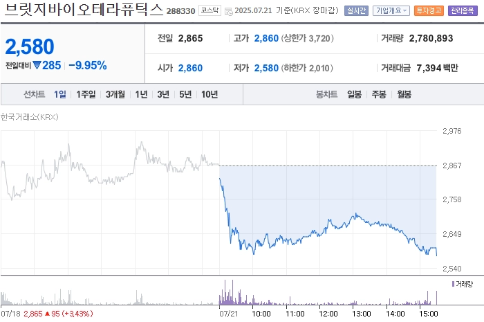 사진 출처 = 네이버페이증권