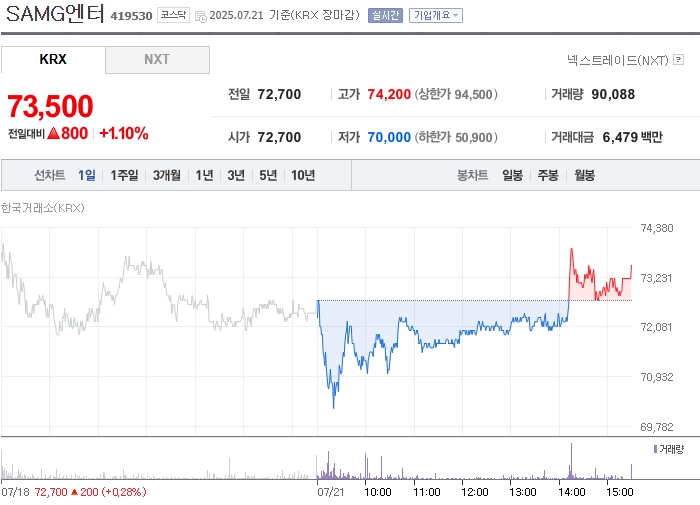 사진 출처 = 네이버페이증권