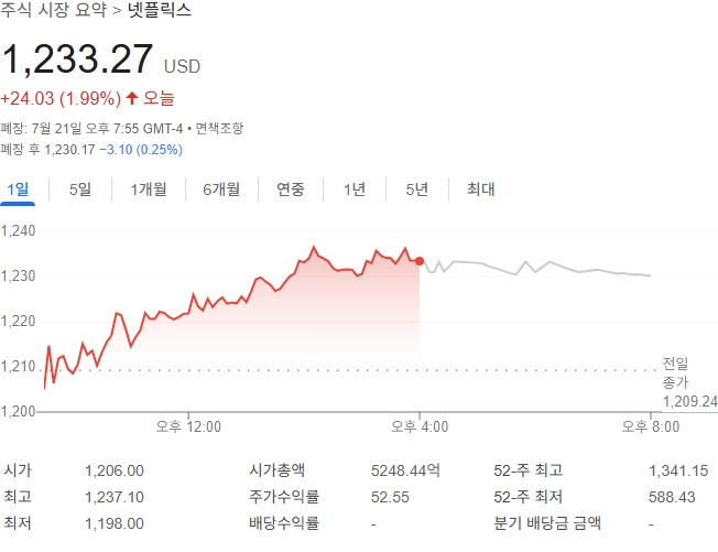 출처: 구글 금융