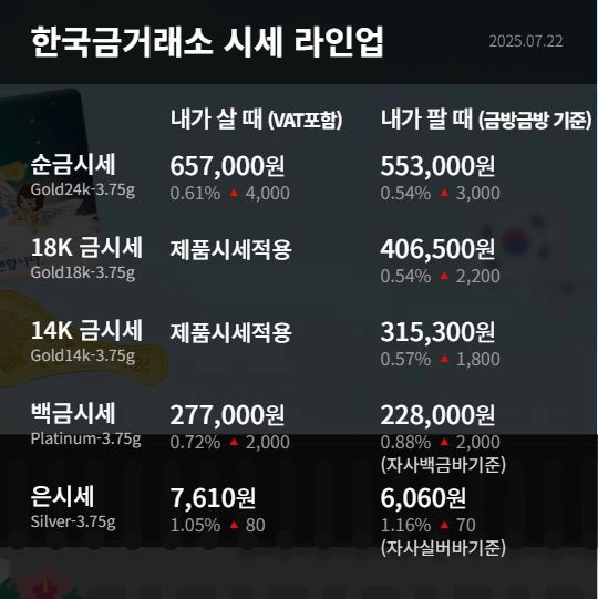 한국금거래소