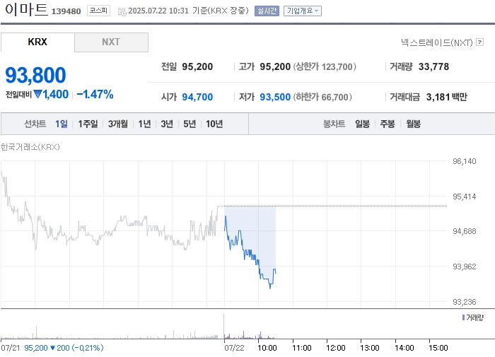 출처: 네이버페이 증권