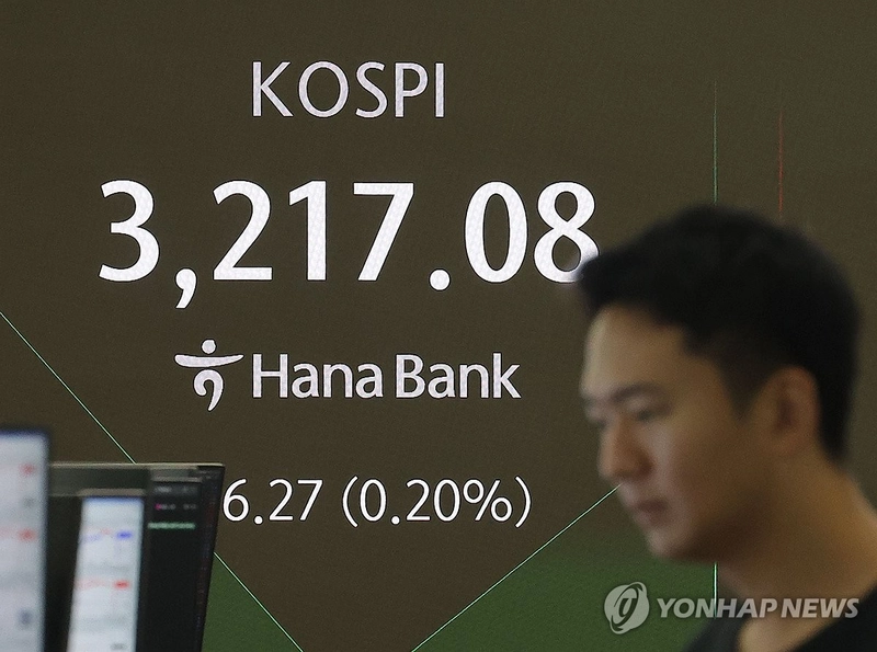 코스피, 연고점 경신 후 3,200선 하회…코스닥 4일 연속 상승