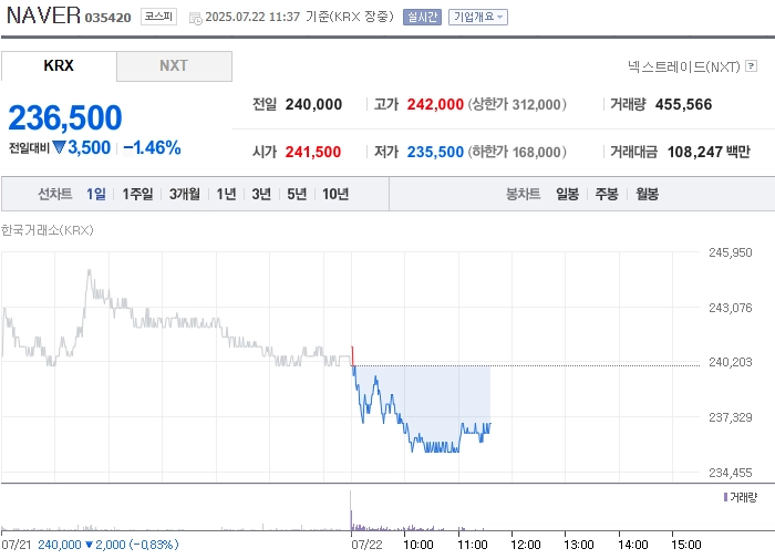 출처: 네이버페이 증권