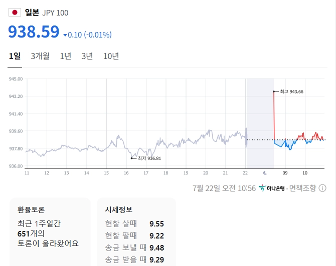출처: 네이버페이 증권