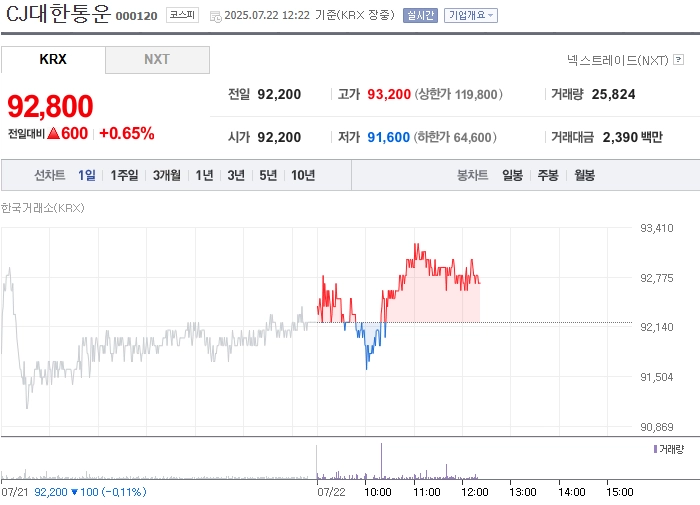 출처: 네이버페이 증권