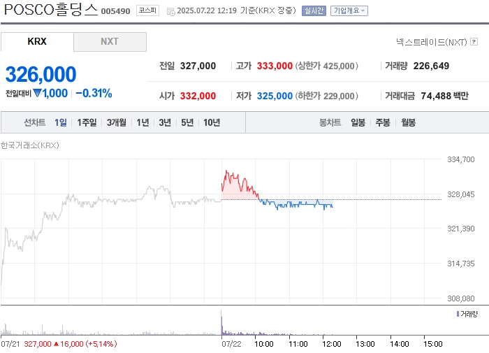출처: 네이버페이 증권