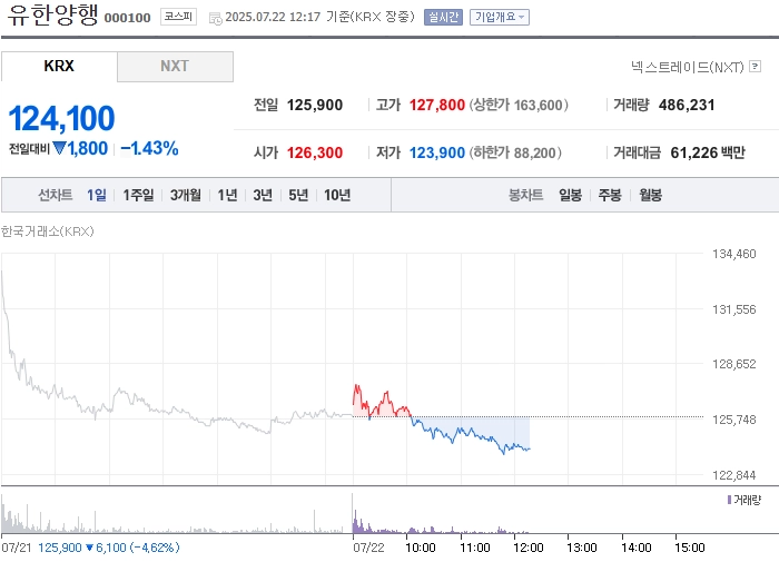 출처: 네이버페이 증권