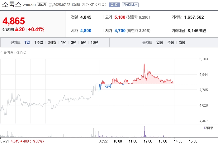 사진 출처 = 네이버페이증권