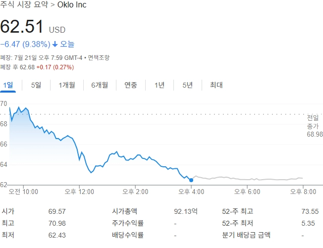 사진 출처 = 구글 금융