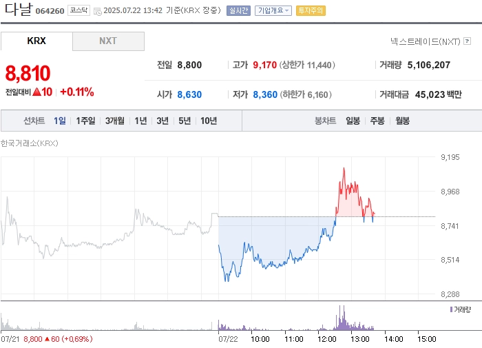 출처: 네이버페이 증권
