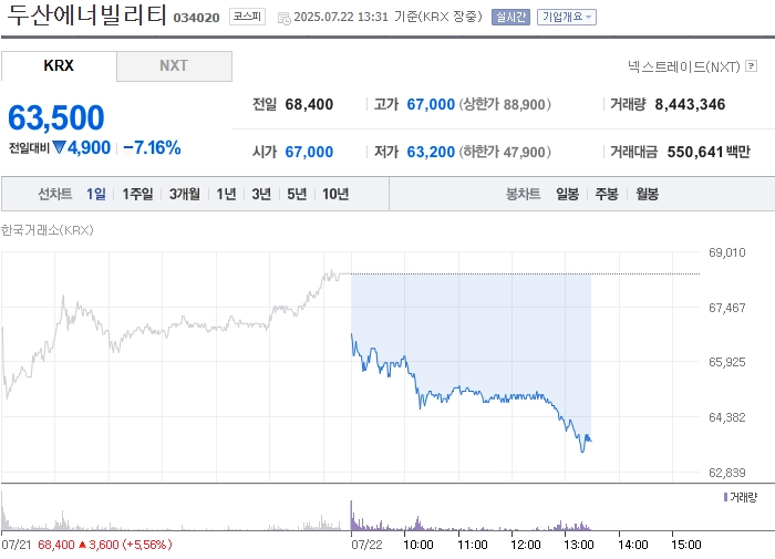 출처: 네이버페이 증권