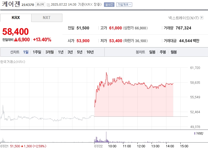 사진 출처 = 네이버페이증권