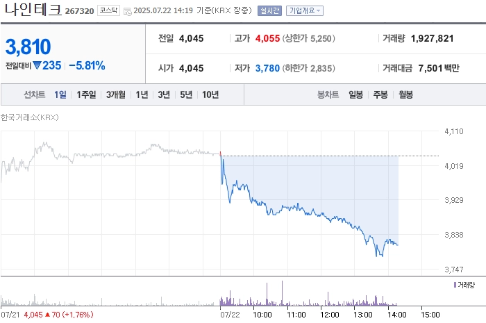 사진 출처 = 네이버페이증권
