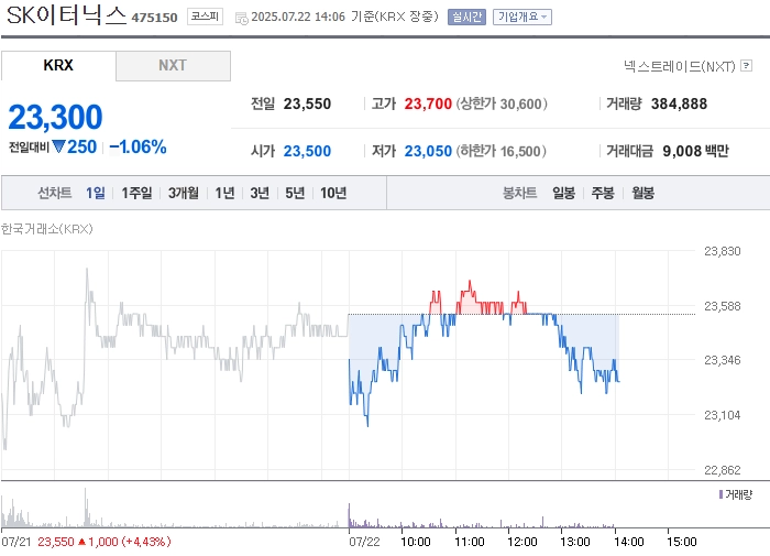 사진 출처 = 네이버페이증권