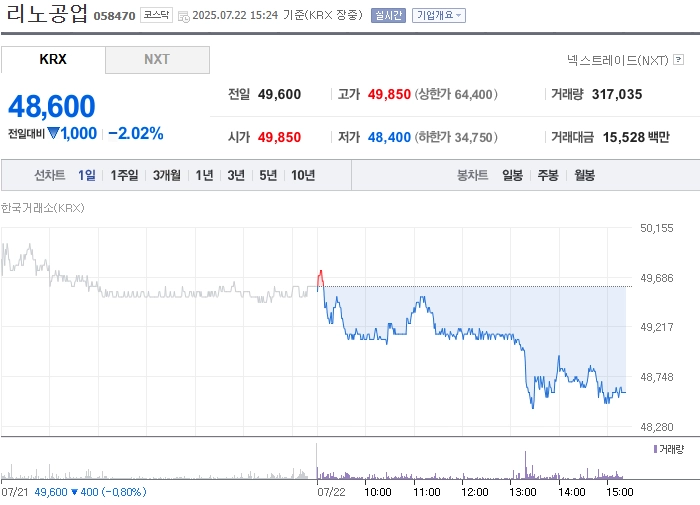 사진 출처 = 네이버페이증권
