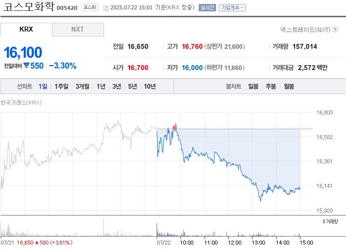 사진 출처 = 네이버페이증권
