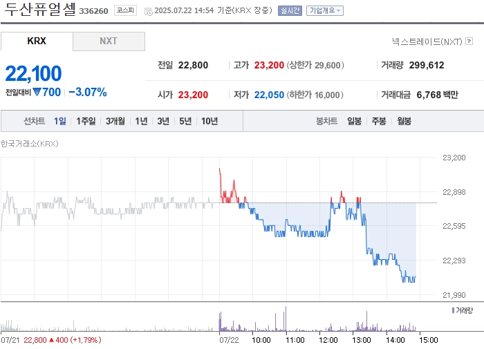 사진 출처 = 네이버페이증권