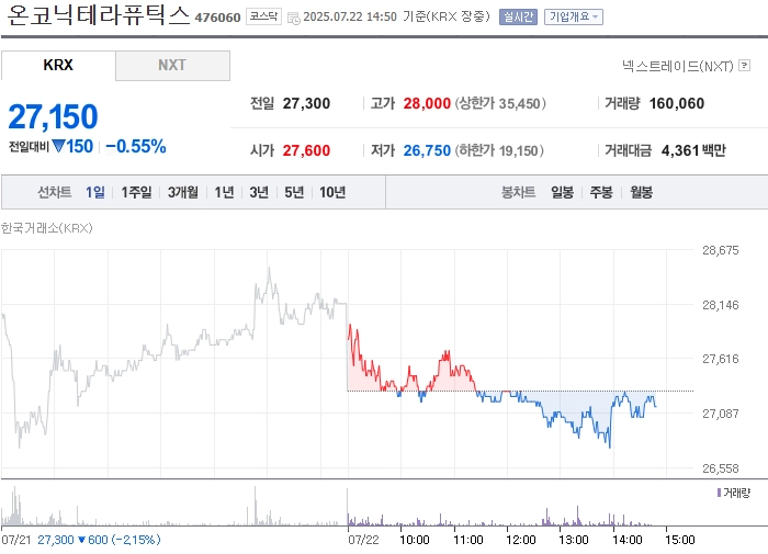 사진 출처 = 네이버페이증권