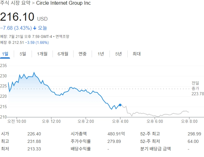 출처: 구글 금융